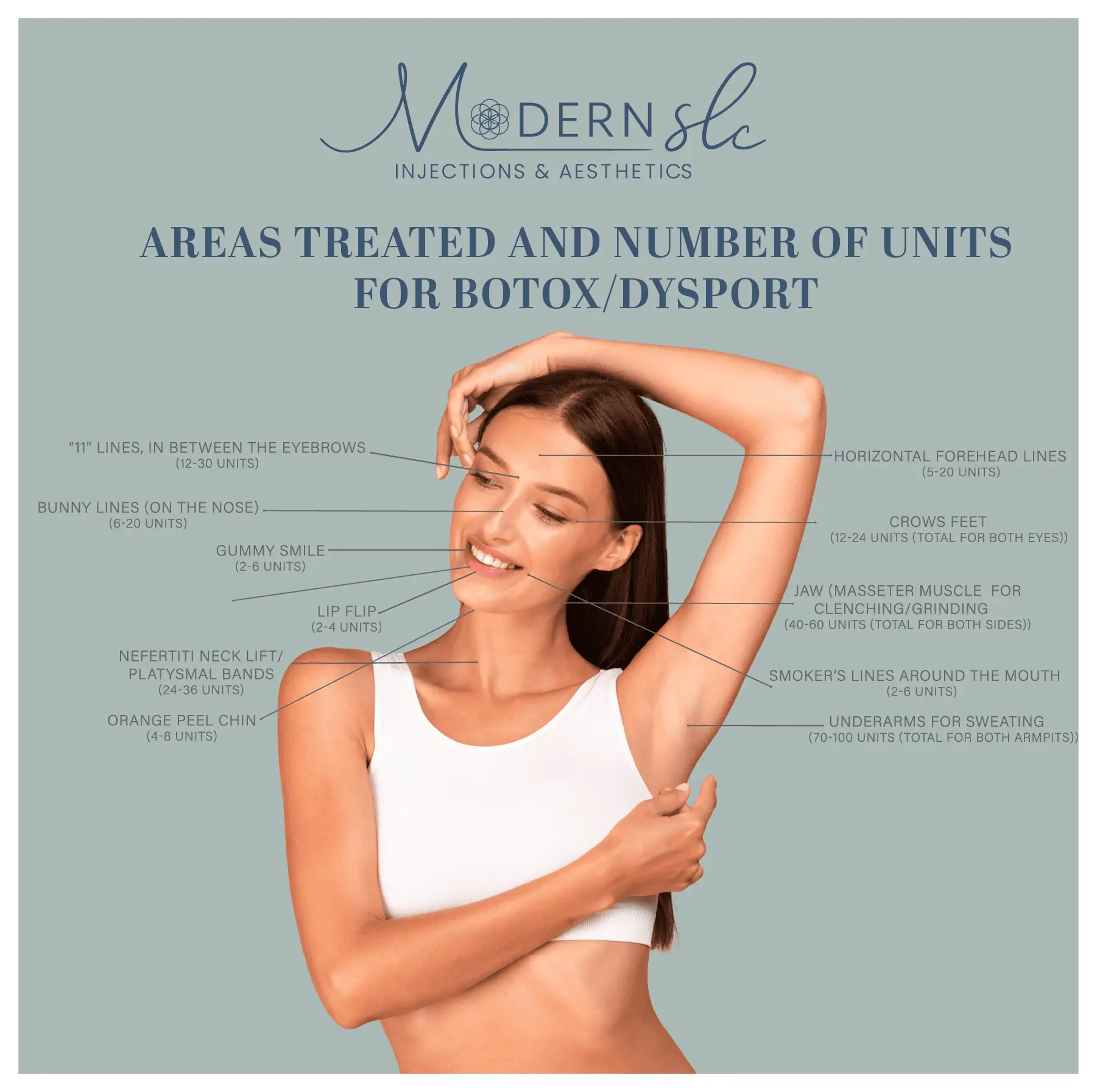 Treated-Areas-with-number-of-unit-Modern-SLC-Injections-Aesthetics-in-Salt-Lake-City-Utah